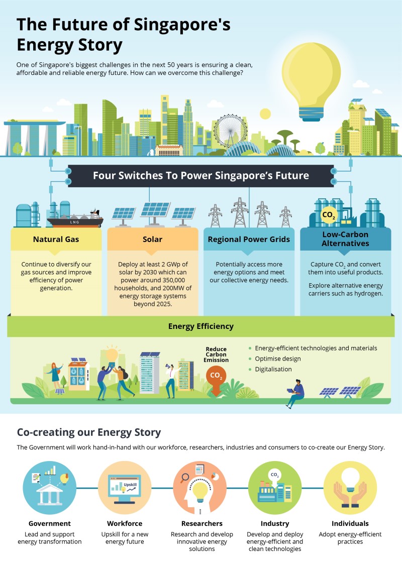 Future Singapore Energy Story Infographic