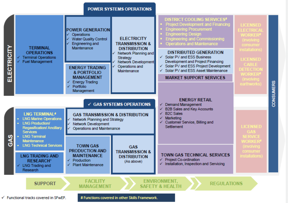 Value Chain