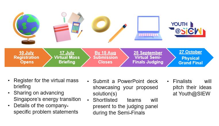 Overview, 10 Jul Registration Opens, by 15 Aug Submission, 25 Aug Semi-finals, End Oct Award Ceremony