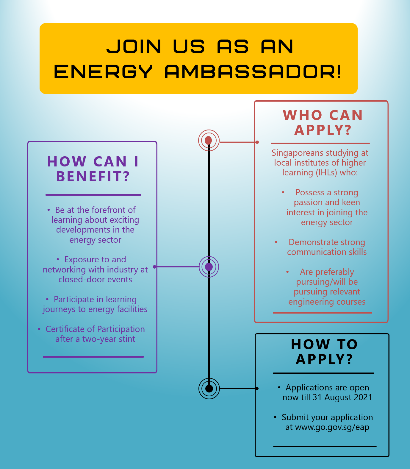 Be an Energy Ambassador!